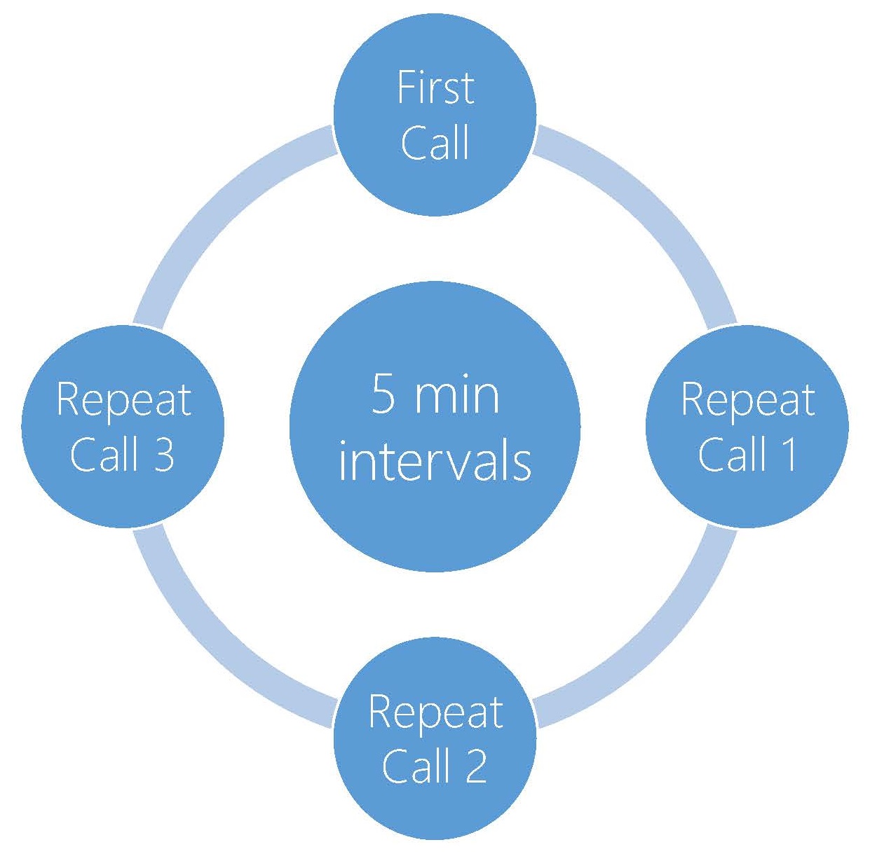 Call Intervals by Ninilini