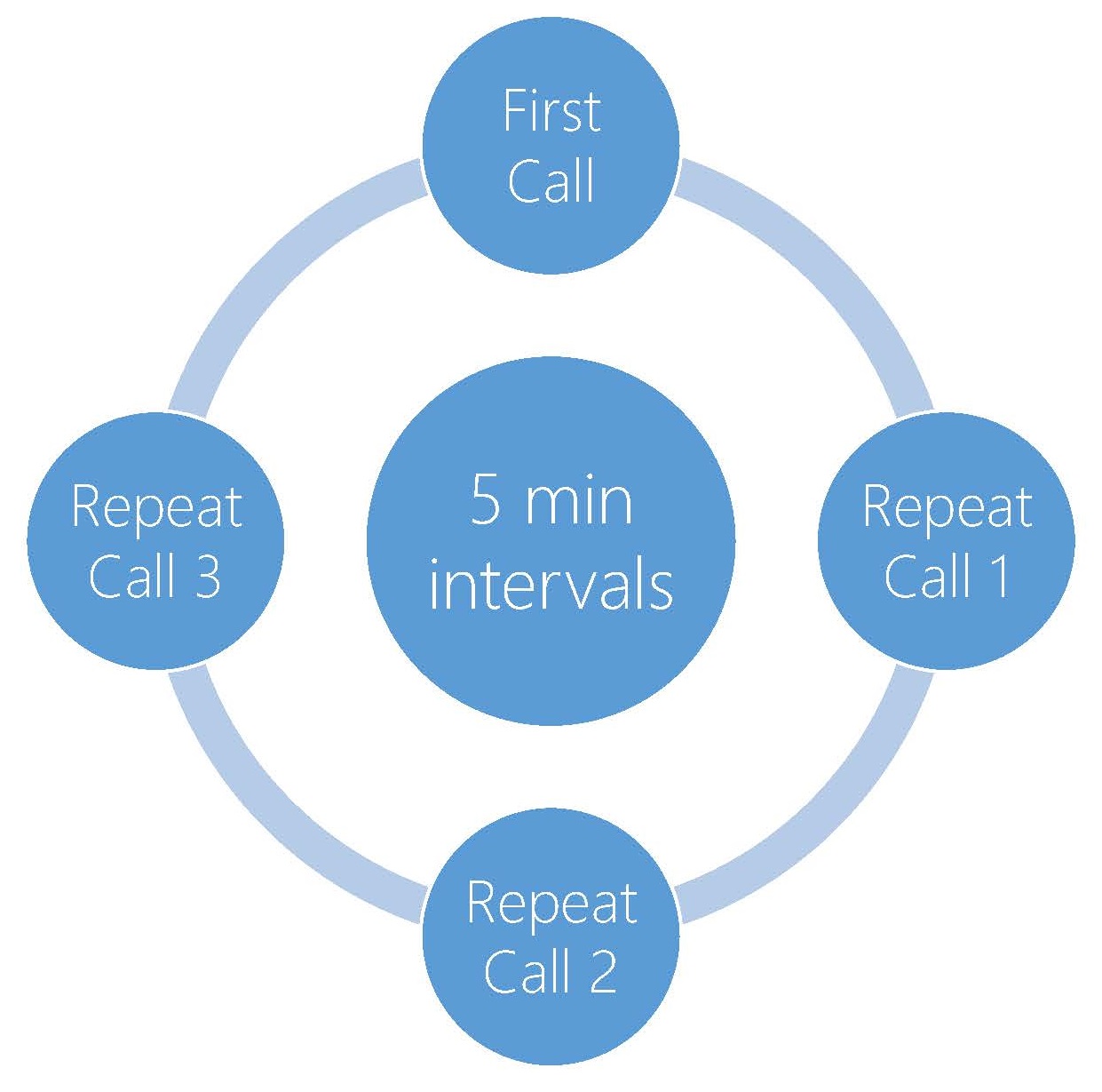 Call Intervals by Ninilini Call Intervals by Ninilini